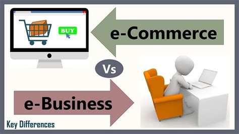 E commerce and e business. 1. Business to Consumer (B2C) The e-commerce business sells goods or services to an individual consumer. For example, when an individual consumer purchases products online. 2. Business to Business (B2B) In the B2B e-commerce model, a business sells its goods or services to another business. 