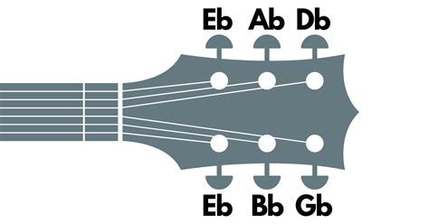 E flat tuning guitar. Nov 14, 2023 · Now pluck the G string and tune it down a half-step to Gb (G flat). 5. Tune the B String. Repeat the process with the B string, lowering the pitch to Bb (B flat). 6. Tune the High E String. Finally, tune the high E string down to Eb (E flat), and you’ve successfully tuned your whole guitar down a half-step! 