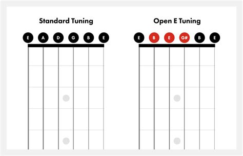 E tuning guitar. E Standard Tuning Guitar Notes - E Guitar Tuner. 238,418 views. 718. A new video in a series of common guitar tunings. This is how to tune your guitar to what is known as E... 
