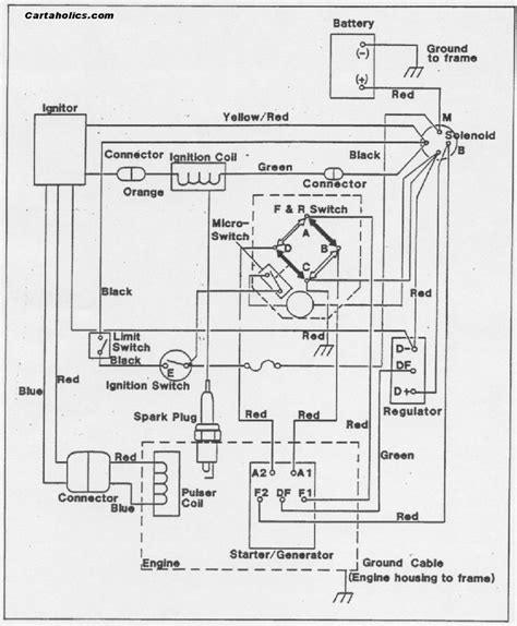 E z go gas golf cart wiring diagram pdf. The Harley Davidson gasoline cart has a 12-volt electrical system utilizing a combination starter motor/generator unit built into the engine crankcase, in conjunction with a control switch-box-regulator unit and a storage bat­tery using a negative grounded system. Ignition spark is produced by a 12-volt coil through a cam operated circuit ... 