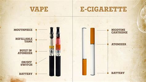 E-Cigarettes and Vaping - Illinois