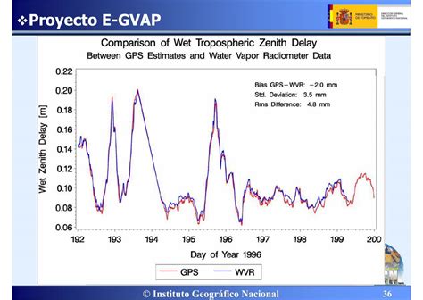 E-GVAP - wintechmobiles.com