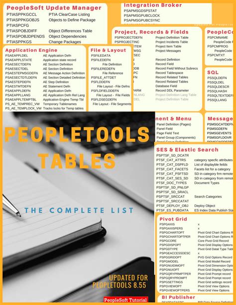 E-INST: List of PeopleSoft PeopleTools Tables - Oracle