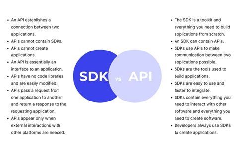 E-Kimlik API SDK. 