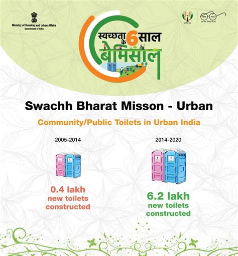 E-Learning Portal for Swachh Bharat (Urban) Smartnet