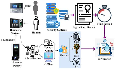 E-Signature Verification | Expert Guide - coolestguyplanet.net