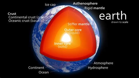 E.4.1 Earth