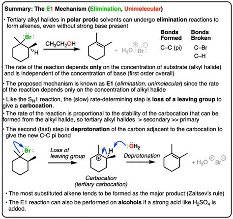 E1 elimination reaction examples.  We will begin by looking at some non-biochemical E...