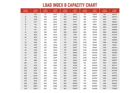 The load index indicates the load capacity of a tire at the maximum PSI. Load range is a measure of strength based on the number of layers, or plies, in a tire. In general, the more plies, the more load capacity the tire has. Most passenger vehicle tires are four-ply designs, while commercial tires, RV tires, and trailer tires may have 8, 16 .... 