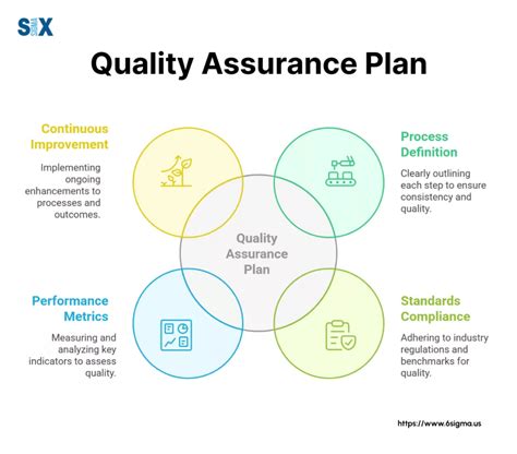 E250 a material.  This quality assurance plan outlines the testing and inspect...