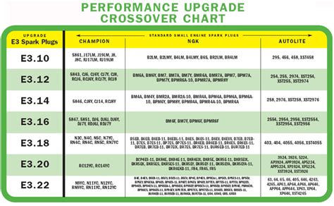 E3 16 spark plug equivalent.  Click on the "Cross Reference" tab i...