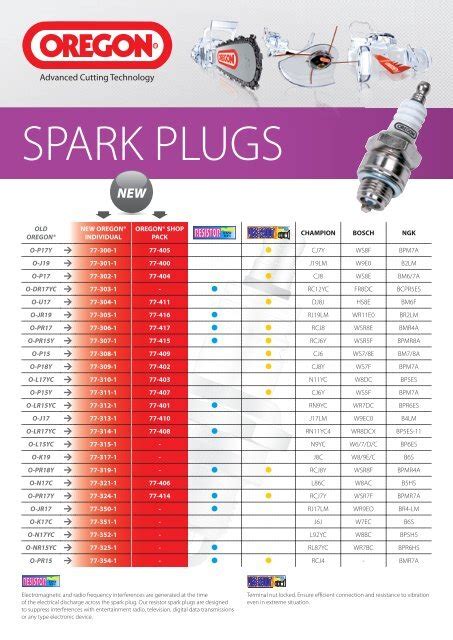 E3 22 spark plug cross reference. There are 1 replacement spark plugs for Oregon 77-314-1 . The cross references are for general reference only, please check for correct specifications and measurements for your application. Oregon 77-314-1 replacement spark plugs. Brisk LR17YC-1. 