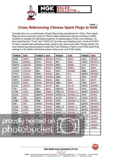E3 22 spark plug cross reference ngk.  I&rsquo;m not used to these &ldquo;new&rdquo; mode...
