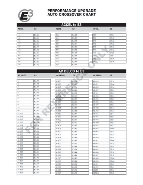 E3 spark plug conversion chart.  The cross references are for general ref...