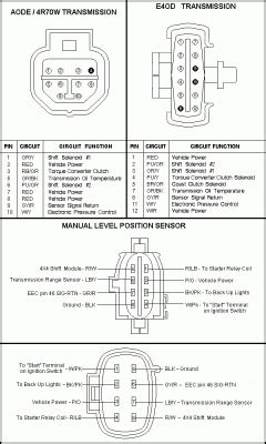 E4OD MLPS wiring Diesel Truck Forum - Oilburners.net