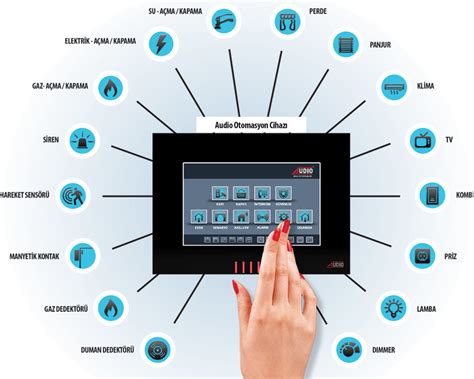 EAE Technology – KNX Akıllı Ev Sistemi, Aydınlatma Otomasyonu