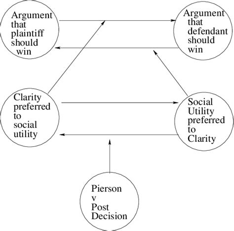 EAF applying Pierson v Post Download Scientific Diagram