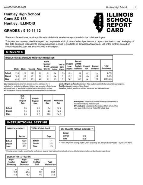 EAGLE RIDGE SCHOOL School Snapshot - Illinois Report Card