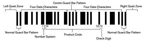 EAN-8 Barcode Introduction & FAQ - OnBarcode.com