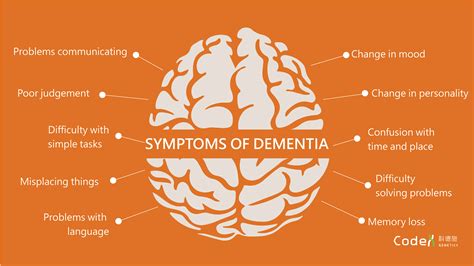 Early Dementia & Memory Loss: Signs, Causes, Prevention - wintechmobiles.com