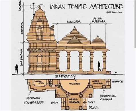 Early Hindu Kingdoms of Malaysia | PDF | Religion - wintechmobiles.com