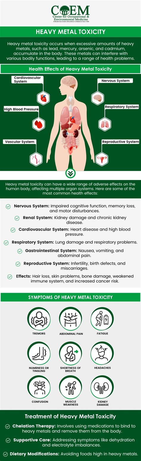 Early Symptoms of Heavy Metal Toxicity - Detox Metals - wintechmobiles.com