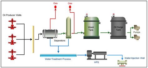Early Water Handling - wintechmobiles.com