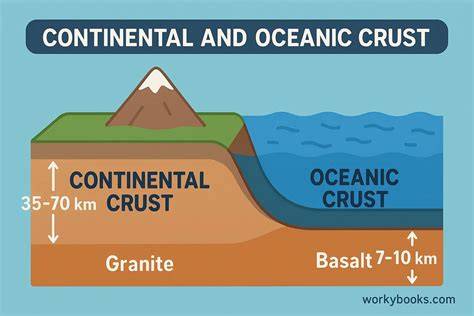 Earth's Crust: The Foundation of Oceanography - raincitystudios.com