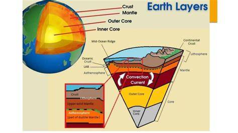 Earth's internal heat budget - raincitystudios.com
