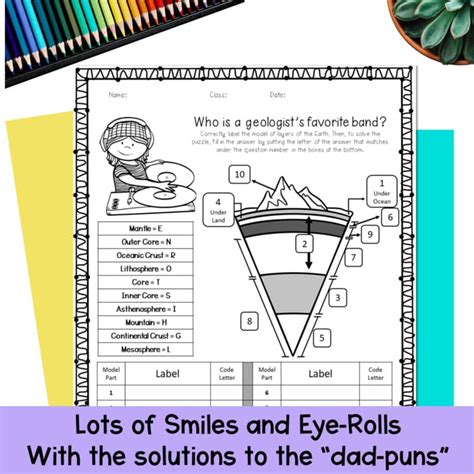 Earth Layers and Structure, Plate Tectonics Review Worksheets ... - TPT - wintechmobiles.com