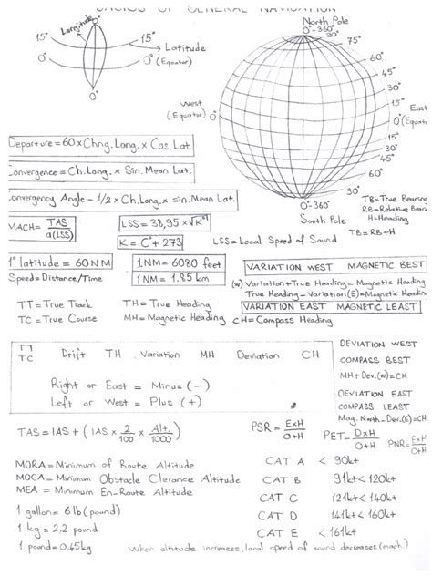 Earth Navigation Formulas Demystified - wintechmobiles.com