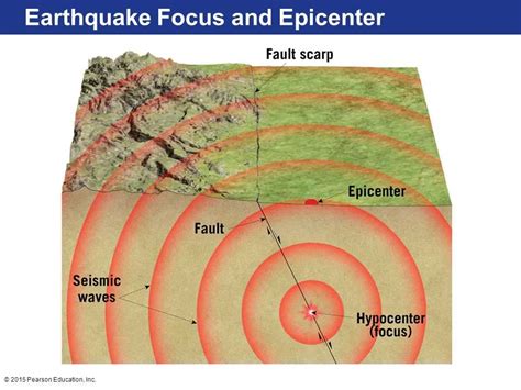 Earthquake Epicenter - an overview | ScienceDirect Topics - wintechmobiles.com