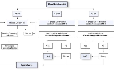 EASL-EORTC clinical practice guidelines: management of …