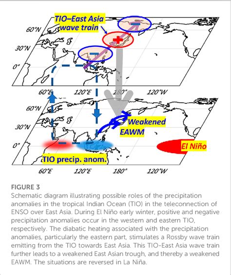 EAST ASIAN MONSOON-ENSO INTERACTIONS - World Scientific