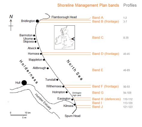 EAST YORKSHIRE COASTAL EROSION - DATA SUMMARY