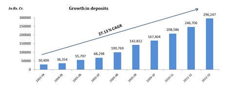 EASTERN BANK Revenue, Growth & Competitor Profile