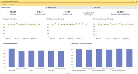 Easy Reports - Reporting & BI Automation Tool for … - coolestguyplanet.net