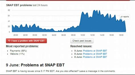 EBT IS STILL DOWN! COULD THIS BE THE START OF MASS CHAOS?