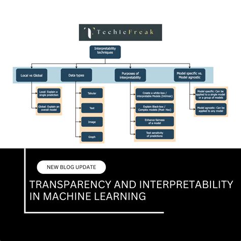 EC explains machine learning transparency standards