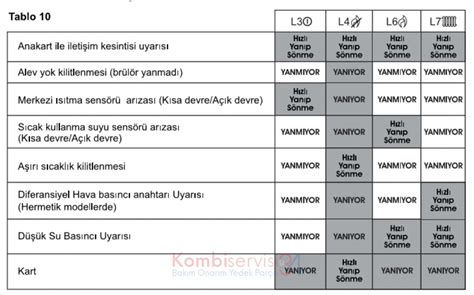 ECA Arıza kodları