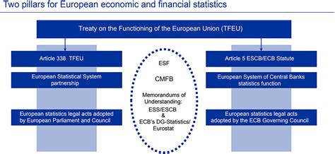 ECB legal framework - Europa