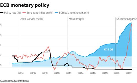 ECB opts for smaller hike in inflation battle