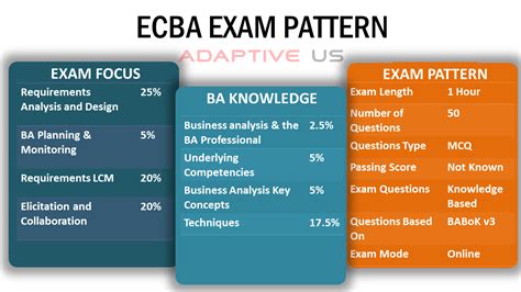 ECBA Tests