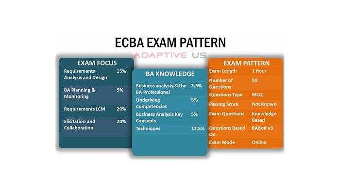ECBA Prüfungs-Guide