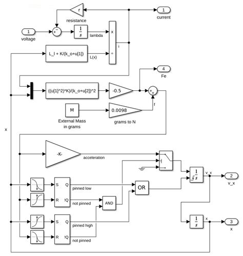 ECE 30412 - Electromagnetics II - Acalog ACMS™ - Purdue …