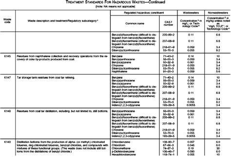 eCFR :: 40 CFR Part 257 -- Criteria for Classification of Solid Waste ... - raincitystudios.com