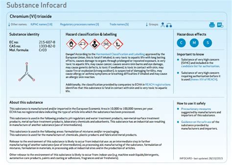 ECHA InfoCard - Wikiwand