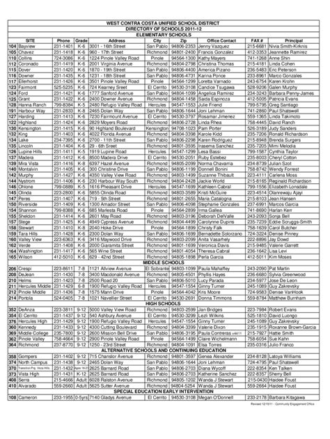 ECHS Directory / Teachers - West Contra Costa Unified School …