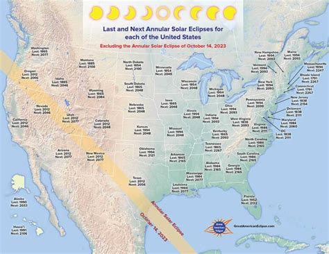 Eclipses in California, United States - muktibox.com