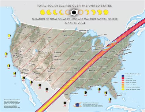 Eclipses in Florida, United States - muktibox.com